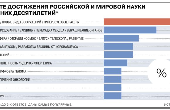 Научные открытия в России