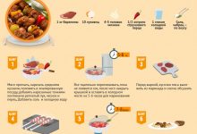 Photo of Секреты приготовления шашлыка